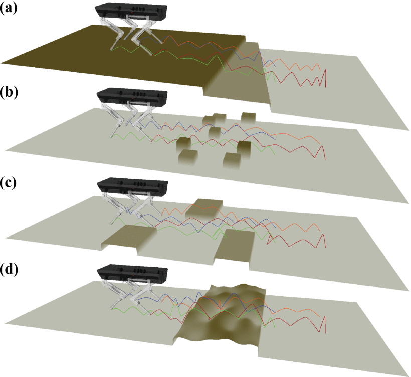 Collision-backpropagation based obstacle avoidance method for a legged robot expressed as a simplified dynamics model