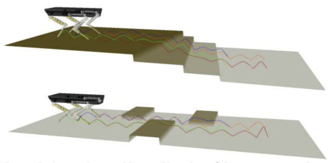 단순화된 동역학 모델을 가진 보행로봇을 위한 충돌 역전파를 활용한 장애물 회피 방법