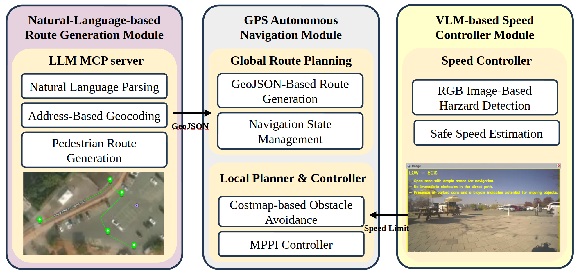 자연어 경로 지시와 시각-언어 모델 기반 상황 인지를 결합한 도심형 로봇 자율주행 시스템